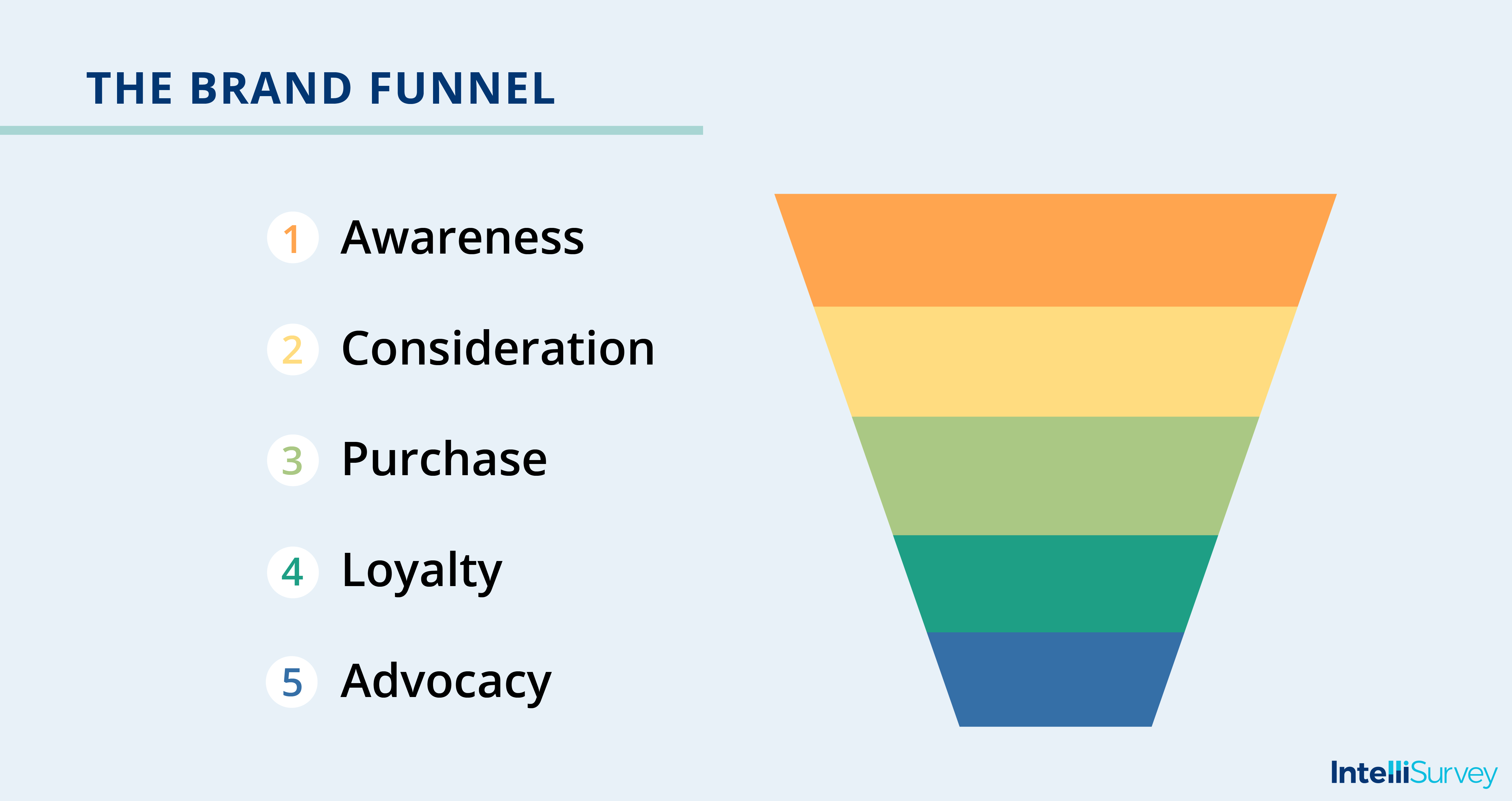 Understanding the Brand Funnel: A Quick Guide