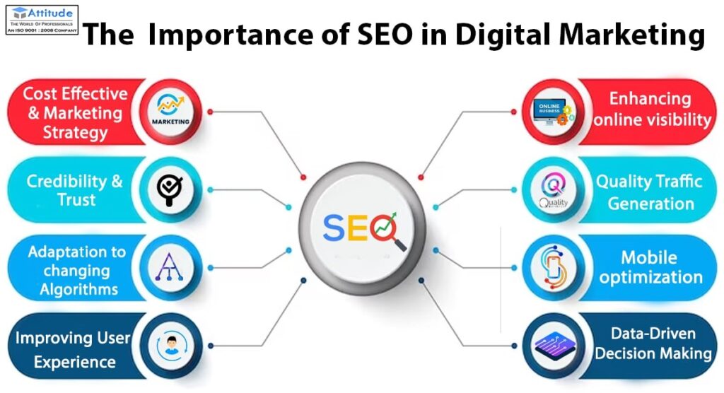 What is SEO? Search Engine Optimization